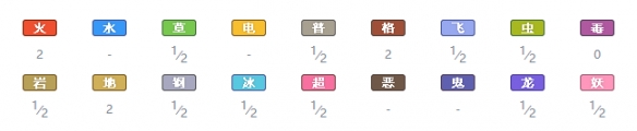 宝可梦剑盾全精灵一览表 宝可梦剑盾全宝可梦图鉴属性介绍 绿毛虫