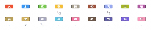 宝可梦剑盾全精灵一览表 宝可梦剑盾全宝可梦图鉴属性介绍 绿毛虫