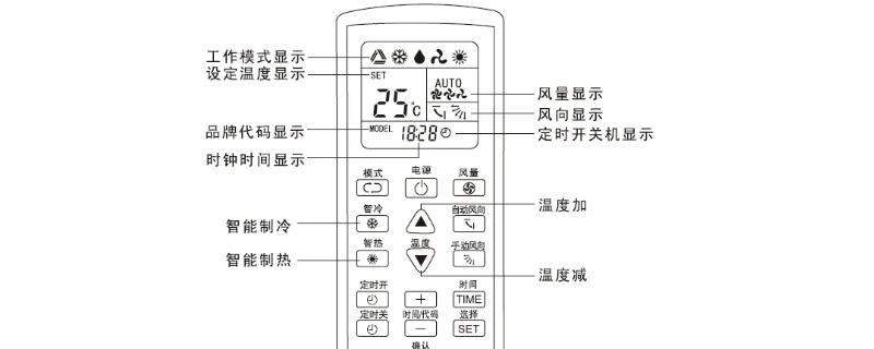 空调遥控器上的各图标表示什么意思 空调遥控器上的图案分别代表什么